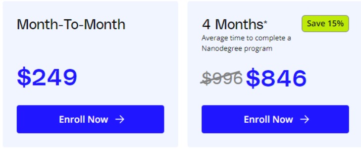 Udacity 4 Months Savings